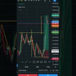 treding #btc #hindi #shortsfeed #trending #ethereum #bitcointrading