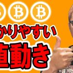 ビットコインはかなり分かりやす値動き！注目ポイントを共有します！【 仮想通貨チャート分析】 #ビットコイン #仮想通貨 #暗号資産 #テクニカル分析