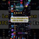 🚀 Actu Crypto du jour ! Memecoins reviennent, Bitcoin hésite ! 💰 #Shorts