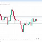 BTC&ETH爆上げ【7/7-7/8相場分析＆取引】