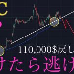 【🚨弱い】ビットコインここ割れたら逃げろ:BTCUSD分析
