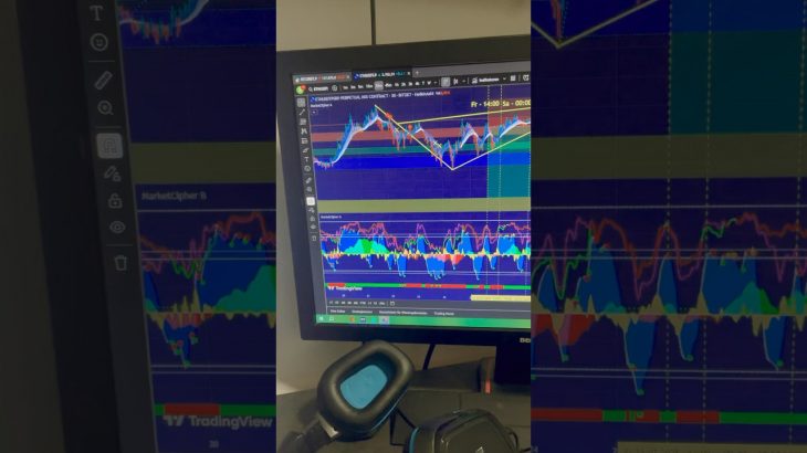 Bearish Wedge Forming on ETH?! Going Live soon with real-time trades! #trading #btc #ethereum