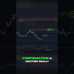 Ethereum Breakout Strategy: Simple Trade Setup With Stop Loss!