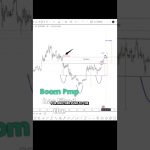 Ethereum’s Breakout From HS Pattern #ethereum #crypocurrencies