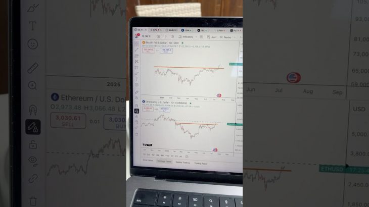 Rally Mode & Breakouts: Silver, bitcoin, ethereum, cooper…materials 🚀