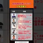 仮想通貨投資せている人気芸能人#投資#転職#貯金