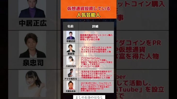 仮想通貨投資せている人気芸能人#投資#転職#貯金