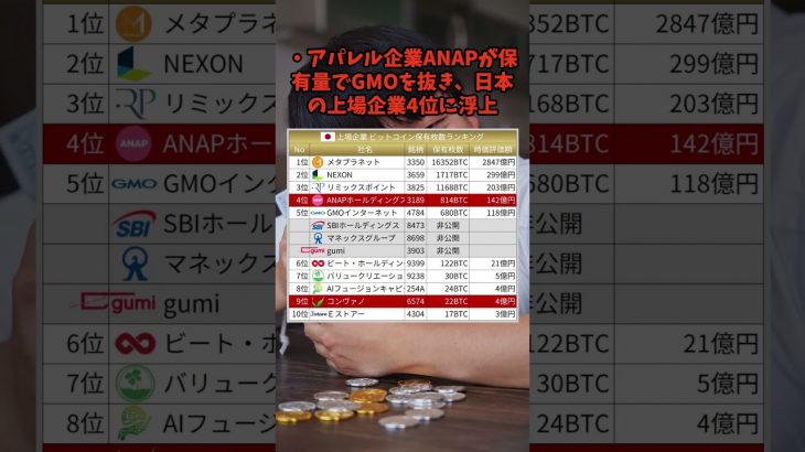 日本企業のビットコイン #仮想通貨最新情報