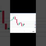 イーサリアム 分析【8月19日】 #相場見通し #trading #イーサリアム  #仮想通貨 #ビットコイン