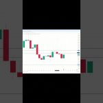 ビットコイン買い・売りポイント分析【8月22日】 #相場見通し #ビットコイン  #仮想通貨 #btc #web3 #crypto #trading #xrp #bitcoin