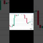 イーサリアム買い・売りポイント分析【8月26日】 #相場見通し #trading #イーサリアム  #仮想通貨 #ビットコイン