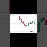 ビットコイン買い・売りポイント分析【8月27日】  #ビットコイン #投資 #相場見通し #仮想通貨 #イーサリアム #トレードシナリオ