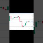 イーサリアム買い・売りポイント分析【8月27日】 #相場見通し #trading #イーサリアム  #仮想通貨 #ビットコイン