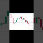 イーサリアム買い・売りポイント分析【8月29日】 #相場見通し #trading #イーサリアム  #仮想通貨 #ビットコイン