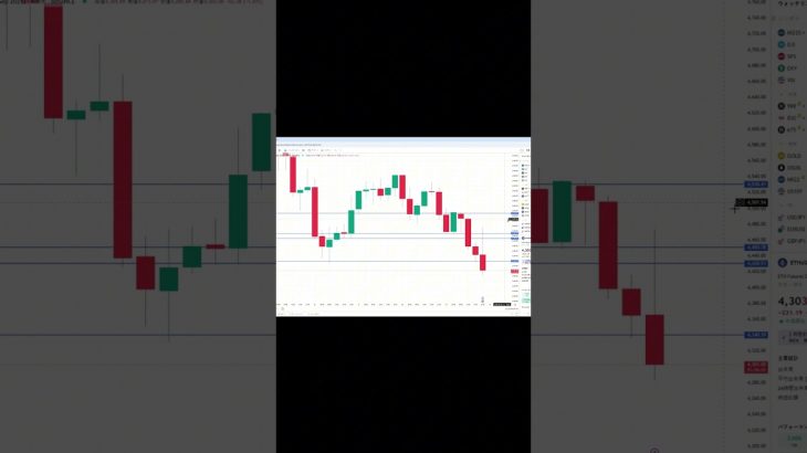 イーサリアム買い・売りポイント分析【8月29日】 #相場見通し #trading #イーサリアム  #仮想通貨 #ビットコイン