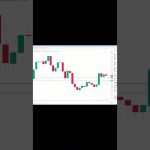 イーサリアム買い・売りポイント分析【8月31日】 #相場見通し #trading #イーサリアム  #仮想通貨 #ビットコイン