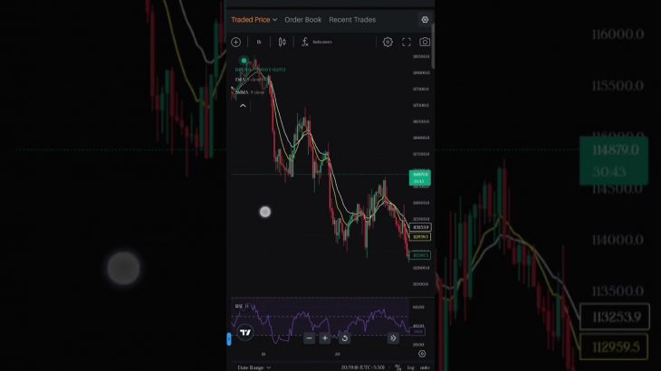 BTC Bitcoin analysis #trading #crypto #cryptocurrency #bitcoin