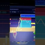 🚨🔥 ETHEREUM ALERT! URGENT DUMP SELL NOW! 💥 ETHUSDT PLUMMETS! ⚡ Quick Action Required • Protect your