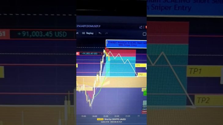 🚨🔥 ETHEREUM ALERT! URGENT DUMP SELL NOW! 💥 ETHUSDT PLUMMETS! ⚡ Quick Action Required • Protect your