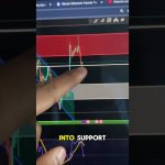 ETHEREUM IS BATTLING #ETHEREUM #ETH #cryptocurrency #cryptonews #cryptotrading