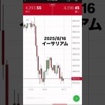 イーサリアム（ETH/USD） 2025/8/16 仮想通貨投資FXチャート