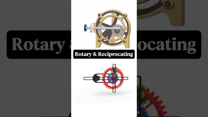 Mechanisms of Rotary motion- Converting Rotational Motion into Linear Motion – Mechanical Principle
