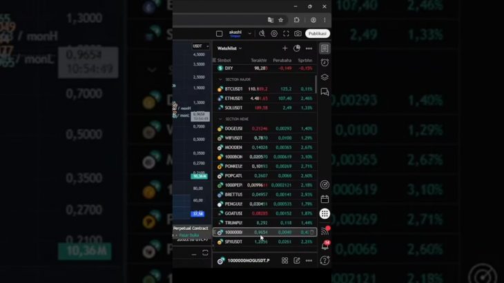 SIKLUS CRYPTO DAN BEDANYA BTC SAMA ETH