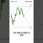 Test your trading skills on this BTC (BITCOIN) chart🔥
