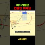 이더리움은 선물 하면 위험하다?