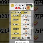 ビットコイン価格の歴史#投資#転職#貯金
