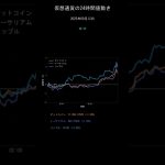 ビットコイン今日の価格【2025年9月12日(金)最新】BTC/ETH/XRP 24時間チャート分析 #shorts