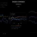 ビットコイン今日の価格【2025年9月16日(火)最新】BTC/ETH/XRP 24時間チャート分析 #shorts
