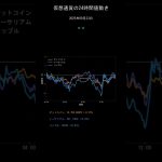ビットコイン今日の価格【2025年9月23日(火)最新】BTC/ETH/XRP 24時間チャート分析 #shorts