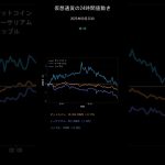 ビットコイン今日の価格【2025年9月25日(木)最新】BTC/ETH/XRP 24時間チャート分析 #shorts