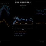 ビットコイン今日の価格【2025年9月27日(土)最新】BTC/ETH/XRP 24時間チャート分析 #shorts