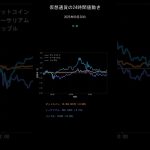 ビットコイン今日の価格【2025年9月28日(日)最新】BTC/ETH/XRP 24時間チャート分析 #shorts