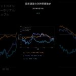 ビットコイン今日の価格【2025年9月30日(火)最新】BTC/ETH/XRP 24時間チャート分析 #shorts