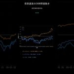 【最新】仮想通貨24時間値動き 2025/09/05 ビットコイン/イーサリアム/リップル #shorts