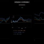 【最新】仮想通貨24時間値動き 2025/09/06 ビットコイン/イーサリアム/リップル #shorts