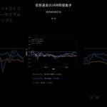 【最新】仮想通貨24時間値動き 2025/09/07 ビットコイン/イーサリアム/リップル #shorts