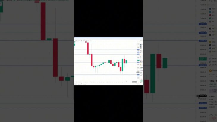 ビットコイン買い・売りポイント分析【9月1日】  #ビットコイン #投資 #相場見通し #仮想通貨 #イーサリアム #トレードシナリオ