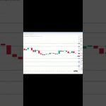 イーサリアム買い・売りポイント分析【9月1日】 #相場見通し #trading #イーサリアム  #仮想通貨 #ビットコイン