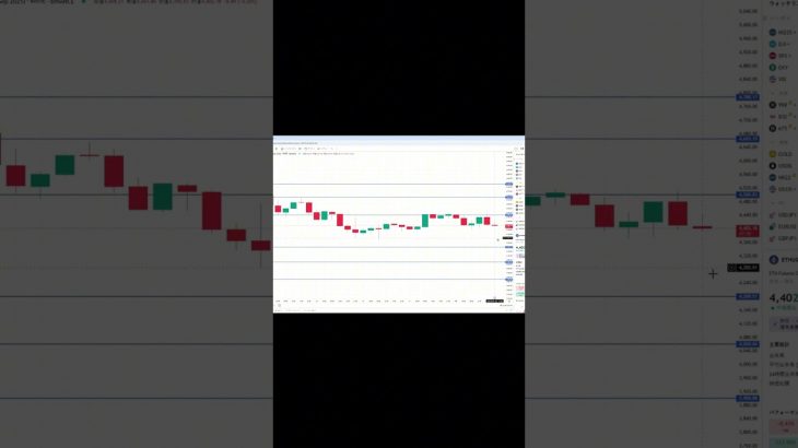 イーサリアム買い・売りポイント分析【9月1日】 #相場見通し #trading #イーサリアム  #仮想通貨 #ビットコイン