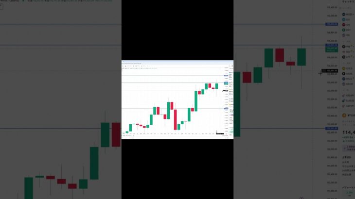 ビットコイン買い・売りポイント分析【9月11日】  #ビットコイン #投資 #相場見通し #仮想通貨 #イーサリアム #トレードシナリオ