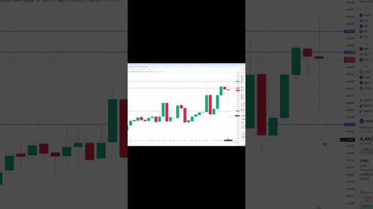 イーサリアム買い・売りポイント分析【9月11日】 #相場見通し #trading #イーサリアム  #仮想通貨 #ビットコイン