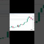 イーサリアム買い・売りポイント分析【9月13日】 #相場見通し #trading #イーサリアム  #仮想通貨 #ビットコイン