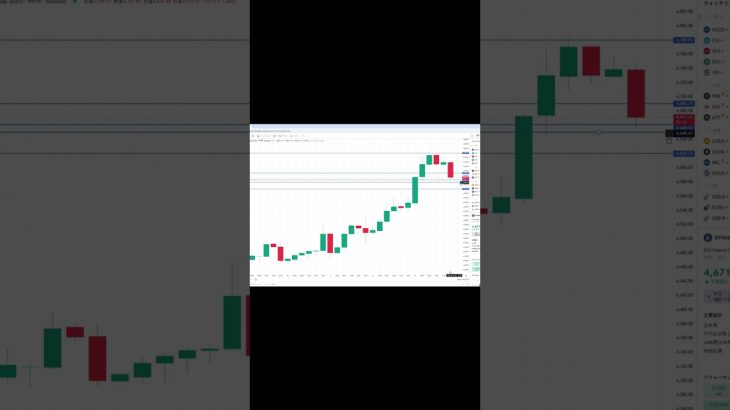 イーサリアム買い・売りポイント分析【9月13日】 #相場見通し #trading #イーサリアム  #仮想通貨 #ビットコイン