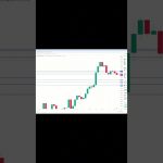 イーサリアム買い・売りポイント分析【9月14日】 #相場見通し #trading #イーサリアム  #仮想通貨 #ビットコイン