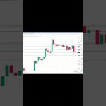 ビットコイン買い・売りポイント分析【9月15日】  #ビットコイン #投資 #相場見通し #仮想通貨 #イーサリアム #トレードシナリオ