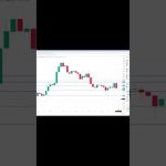 イーサリアム買い・売りポイント分析【9月17日】 #相場見通し #trading #イーサリアム  #仮想通貨 #ビットコイン